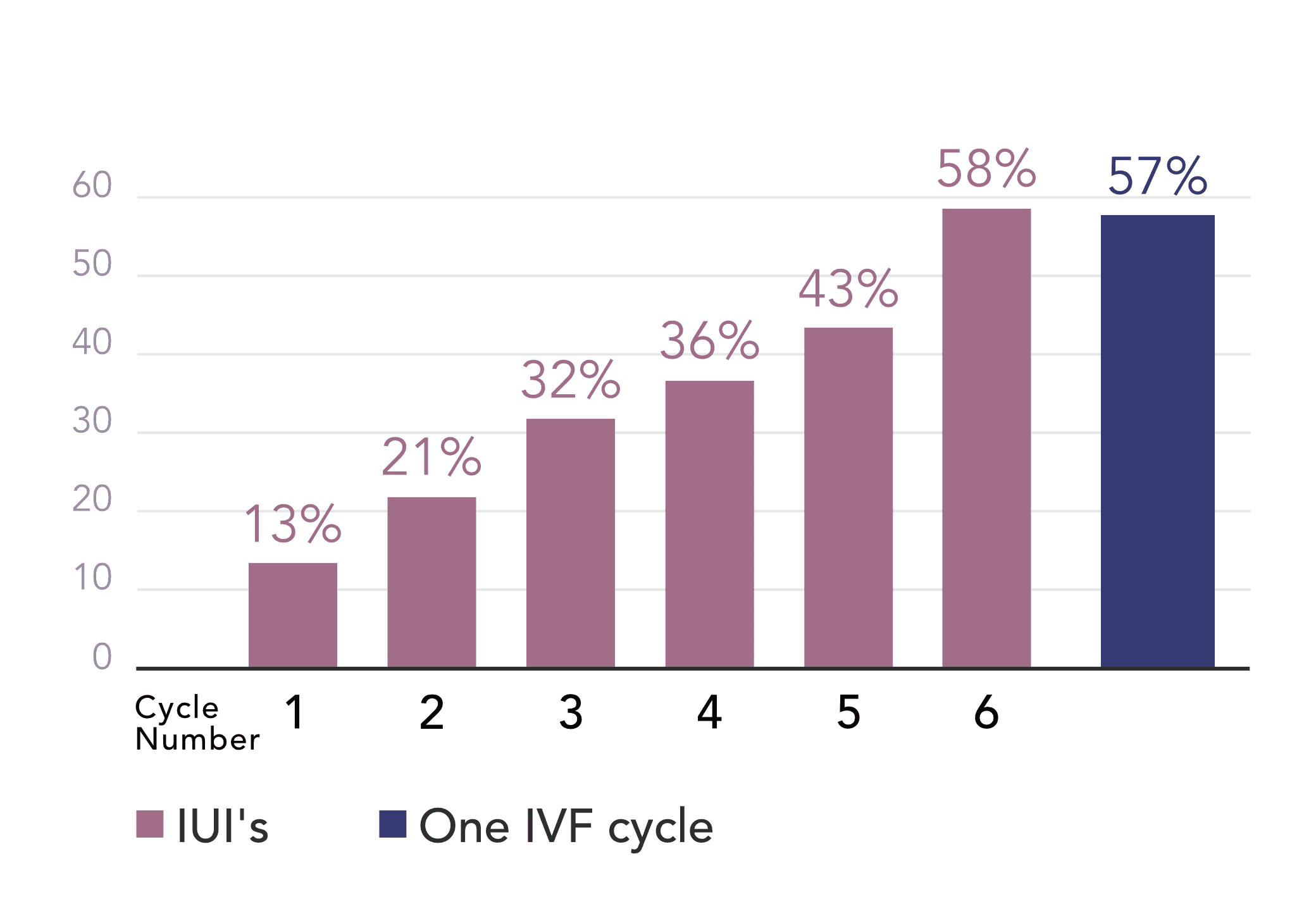 ivi success rates ivi success rates