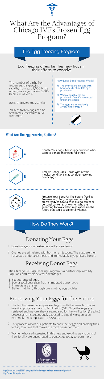 ivf chicago egg frozen program